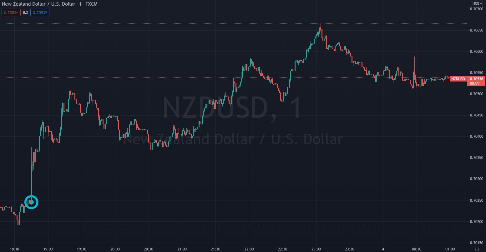 ANZ Now Sees RBNZ Raising the Cash Rate to 1% by End of ...